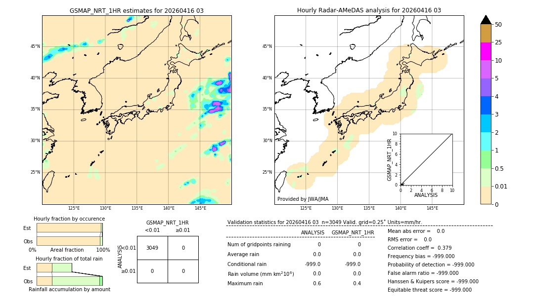 GSMaP NRT validation image. 2026/04/16 03