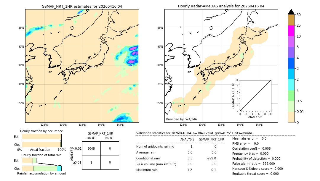 GSMaP NRT validation image. 2026/04/16 04