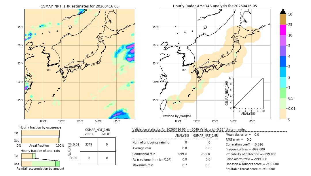 GSMaP NRT validation image. 2026/04/16 05