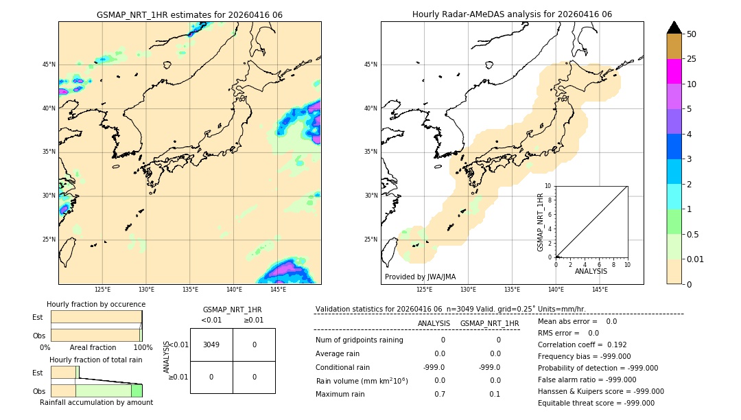 GSMaP NRT validation image. 2026/04/16 06