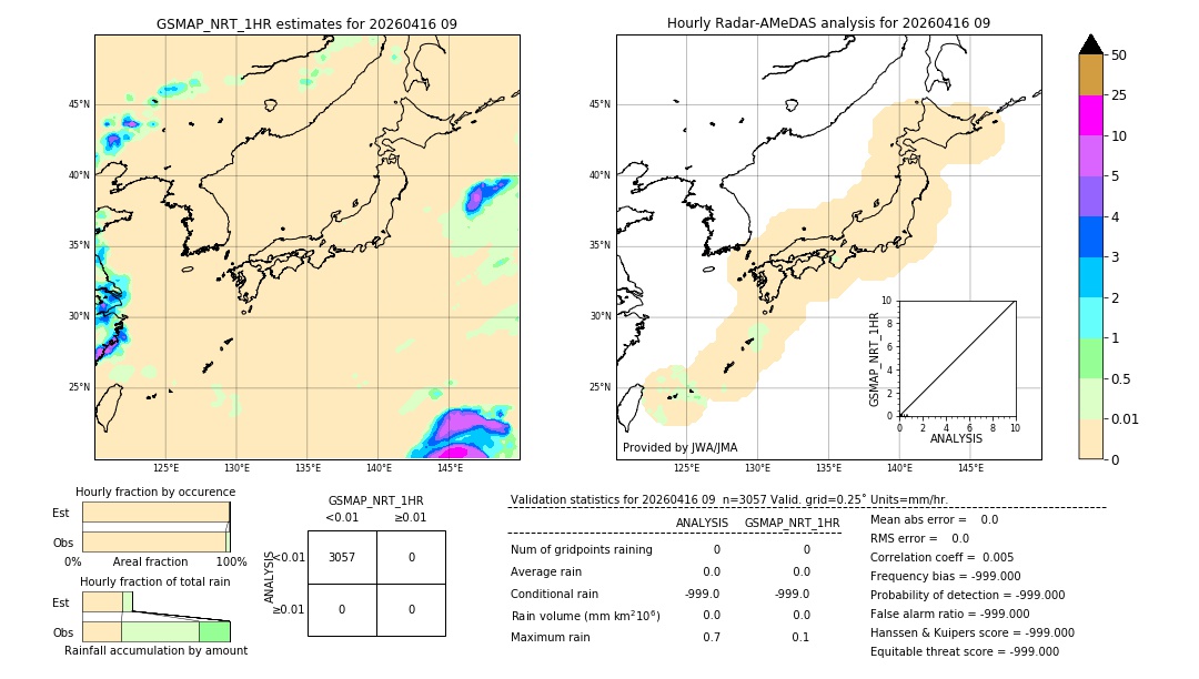 GSMaP NRT validation image. 2026/04/16 09