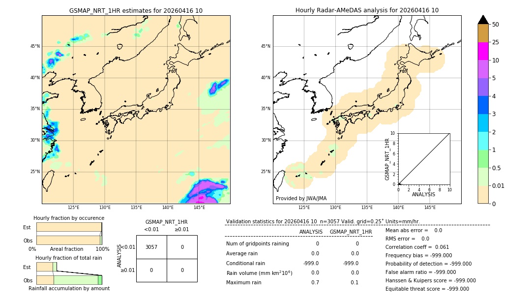 GSMaP NRT validation image. 2026/04/16 10