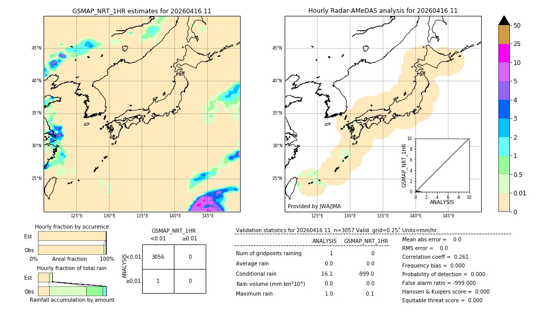GSMaP NRT validation image. 2026/04/16 11
