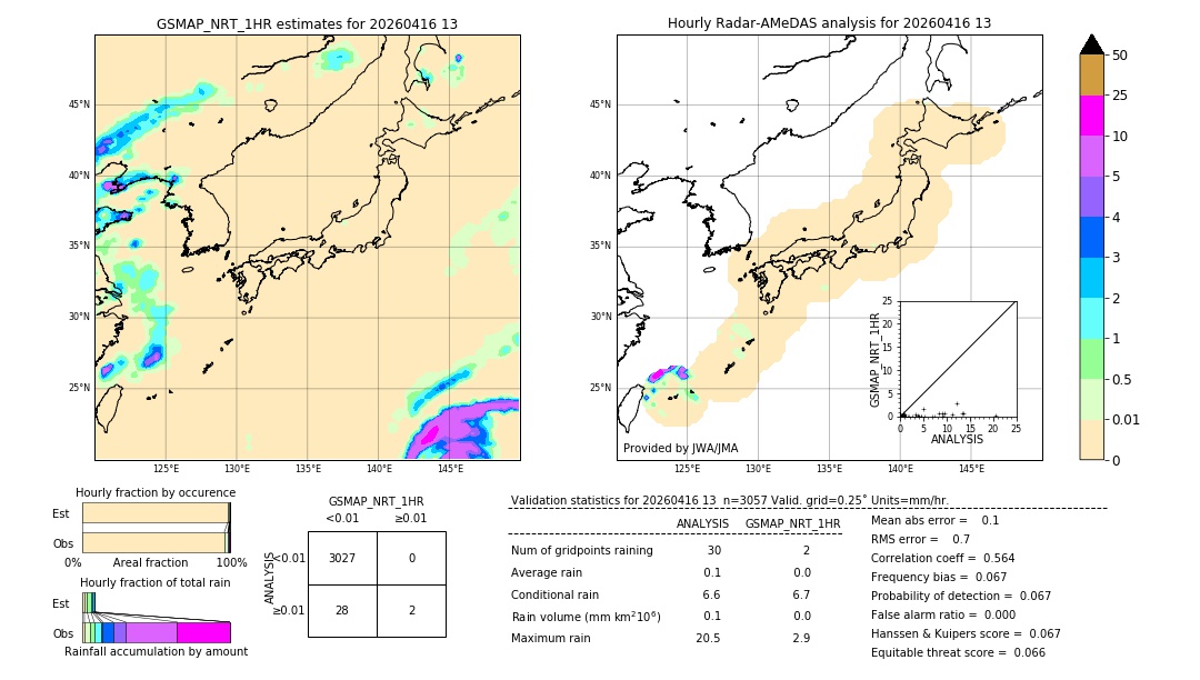 GSMaP NRT validation image. 2026/04/16 13