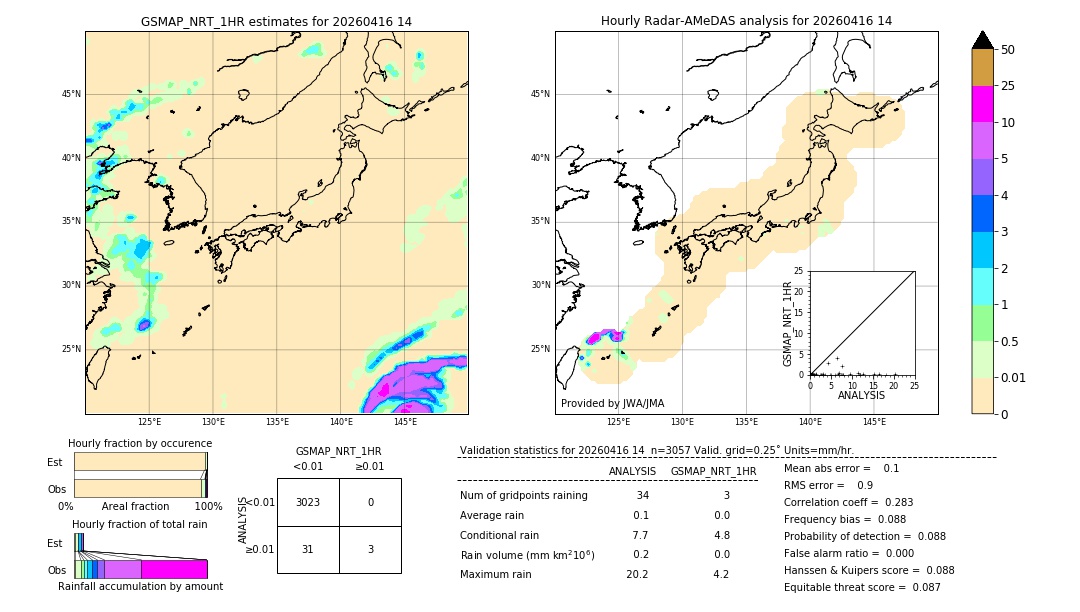 GSMaP NRT validation image. 2026/04/16 14