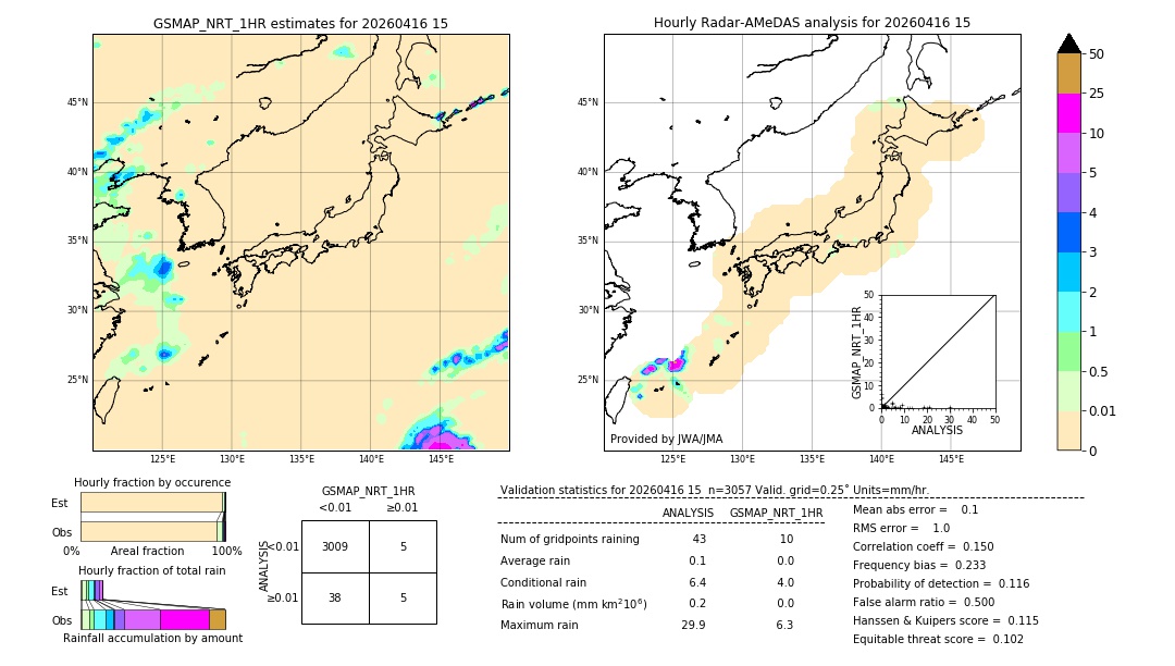 GSMaP NRT validation image. 2026/04/16 15