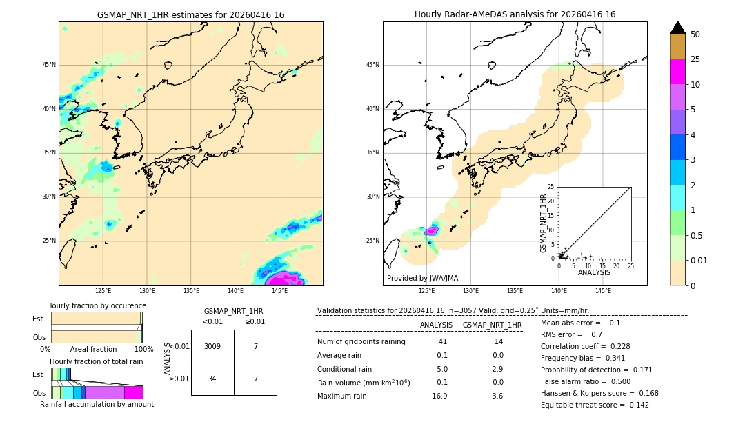 GSMaP NRT validation image. 2026/04/16 16