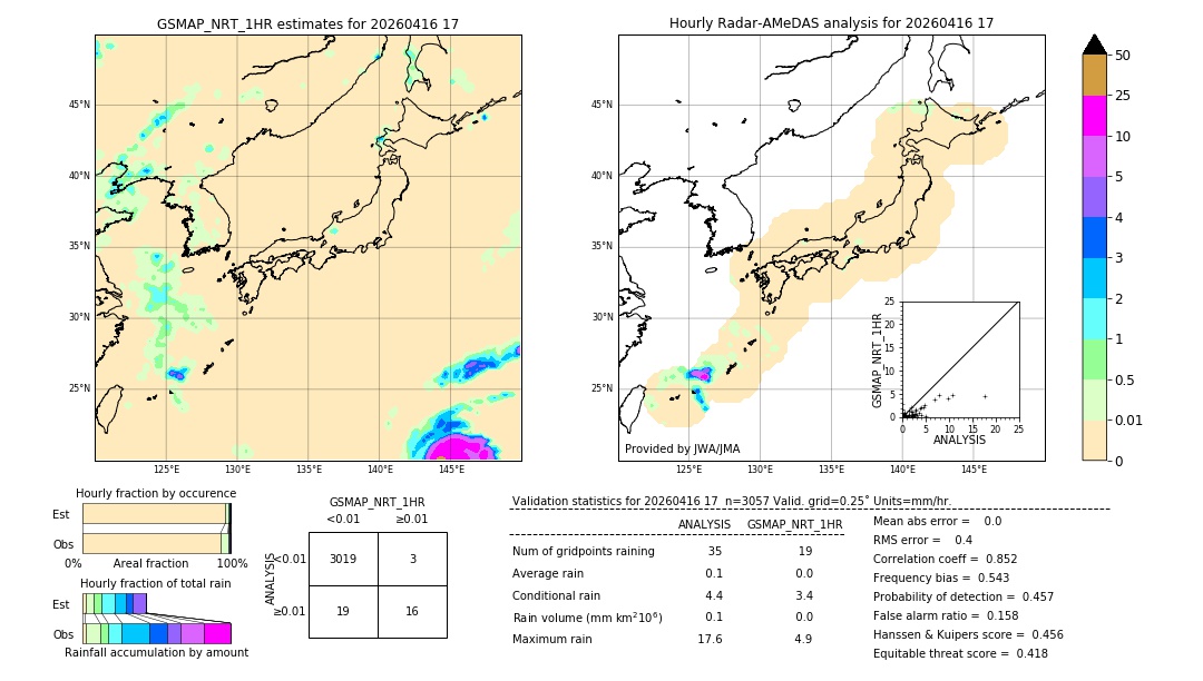 GSMaP NRT validation image. 2026/04/16 17