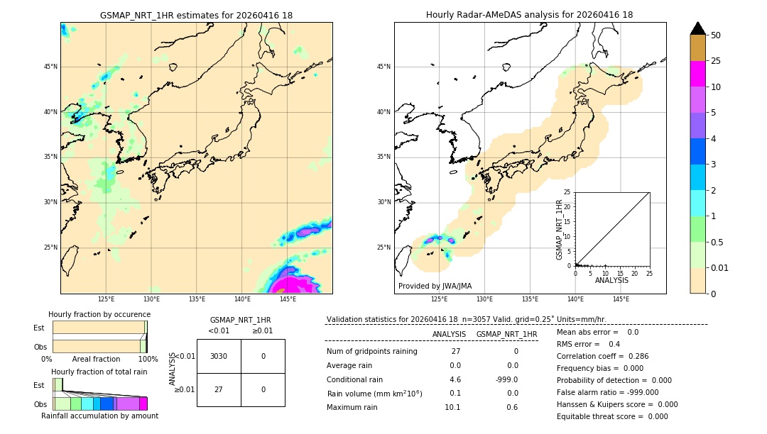 GSMaP NRT validation image. 2026/04/16 18