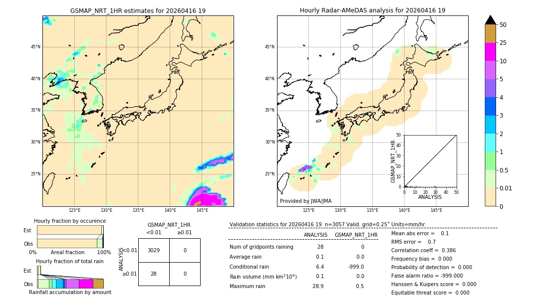 GSMaP NRT validation image. 2026/04/16 19