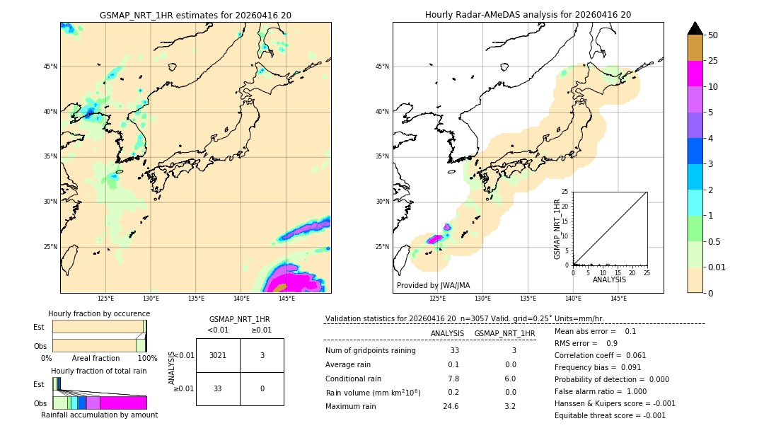 GSMaP NRT validation image. 2026/04/16 20