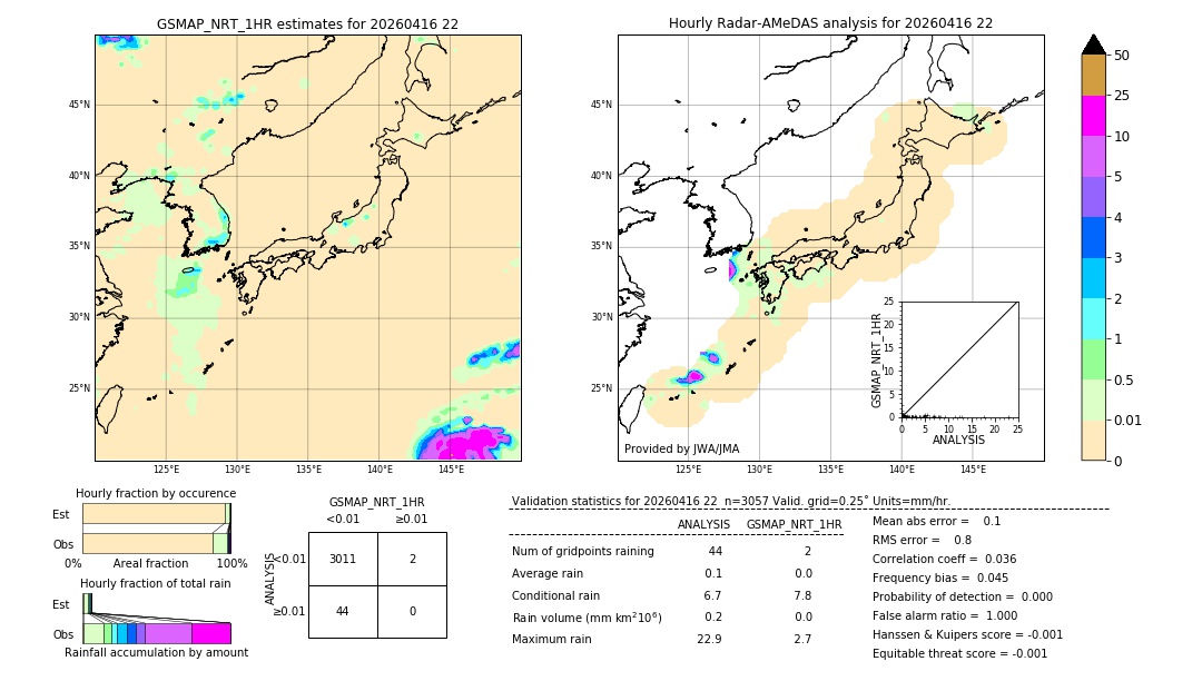 GSMaP NRT validation image. 2026/04/16 22