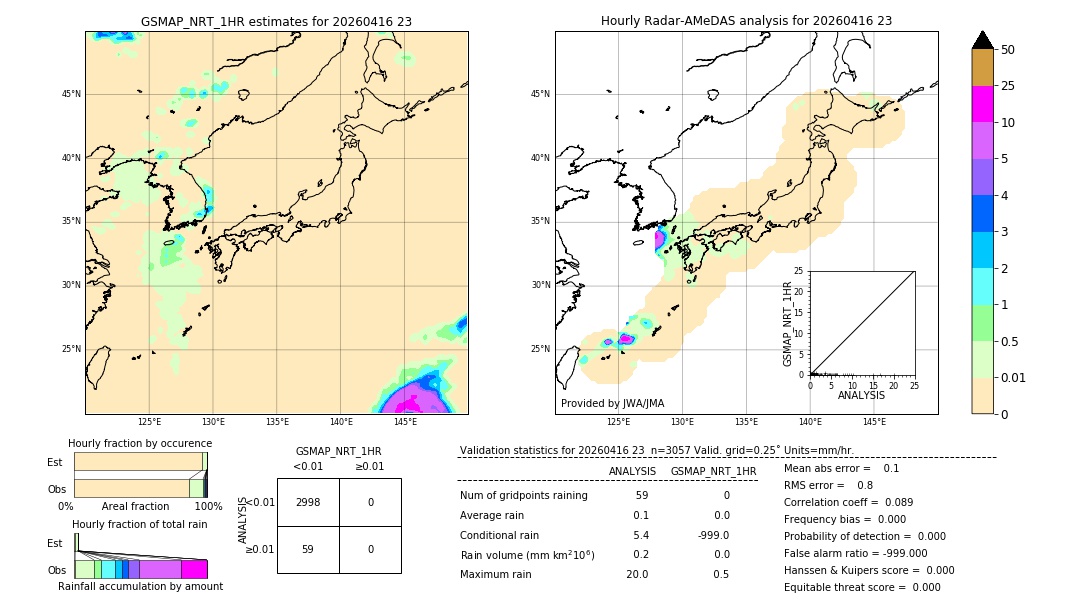 GSMaP NRT validation image. 2026/04/16 23