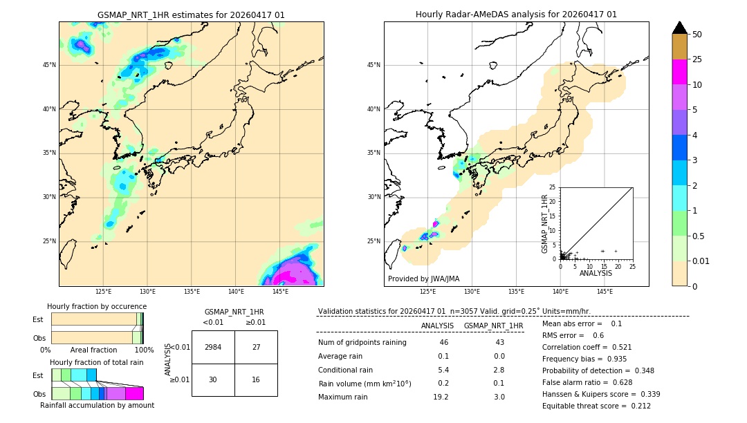 GSMaP NRT validation image. 2026/04/17 01