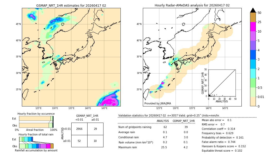 GSMaP NRT validation image. 2026/04/17 02