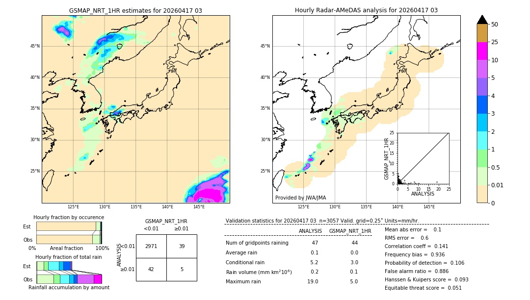 GSMaP NRT validation image. 2026/04/17 03
