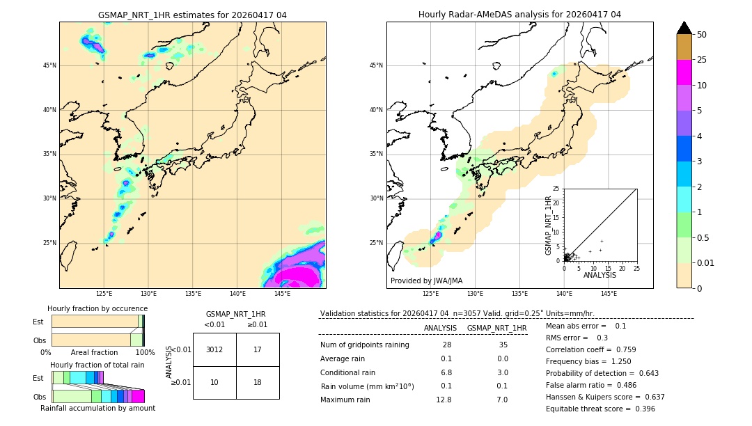 GSMaP NRT validation image. 2026/04/17 04