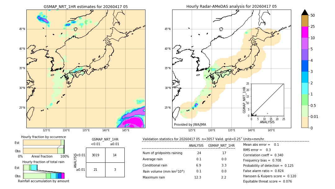 GSMaP NRT validation image. 2026/04/17 05