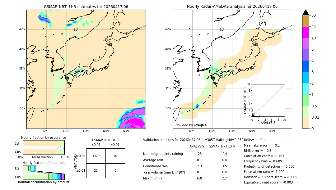 GSMaP NRT validation image. 2026/04/17 06