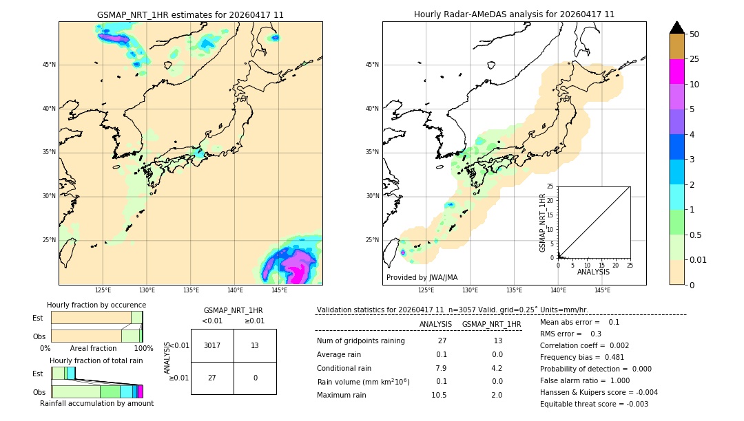 GSMaP NRT validation image. 2026/04/17 11