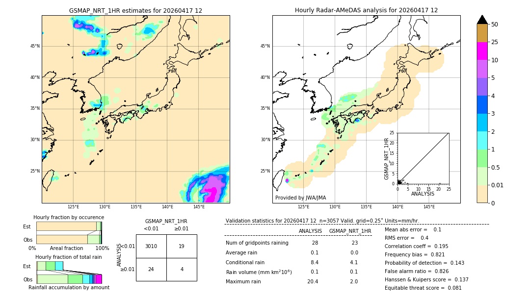 GSMaP NRT validation image. 2026/04/17 12