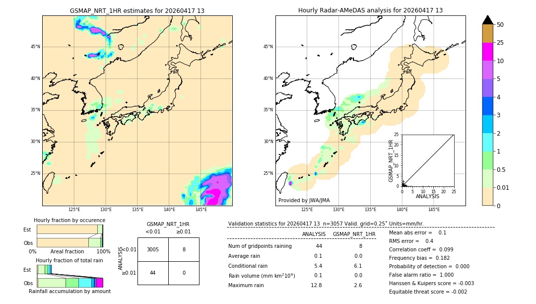 GSMaP NRT validation image. 2026/04/17 13