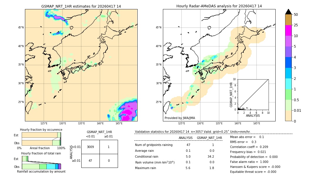 GSMaP NRT validation image. 2026/04/17 14