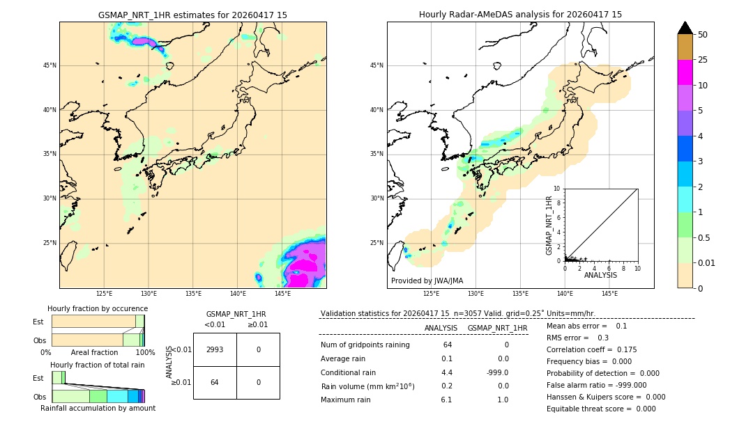 GSMaP NRT validation image. 2026/04/17 15
