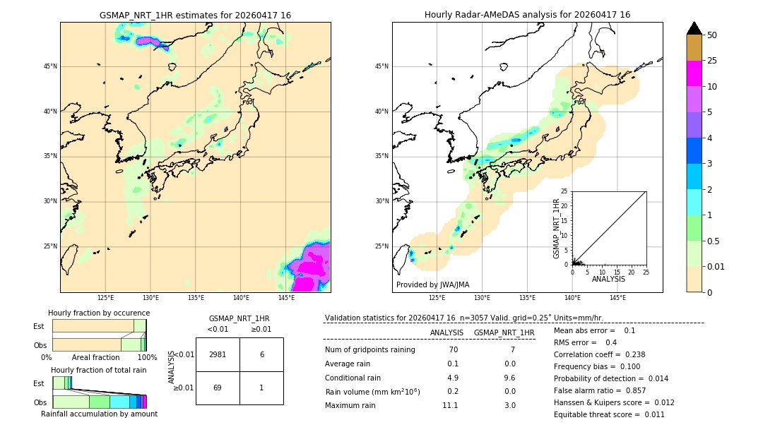 GSMaP NRT validation image. 2026/04/17 16