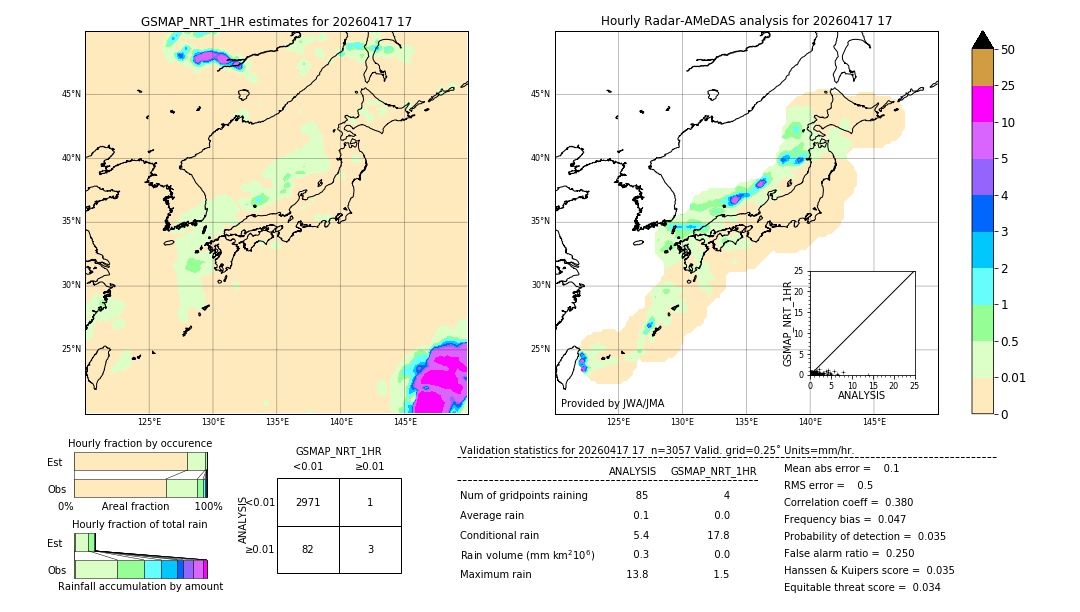 GSMaP NRT validation image. 2026/04/17 17