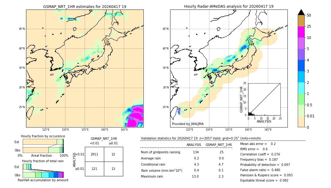 GSMaP NRT validation image. 2026/04/17 19