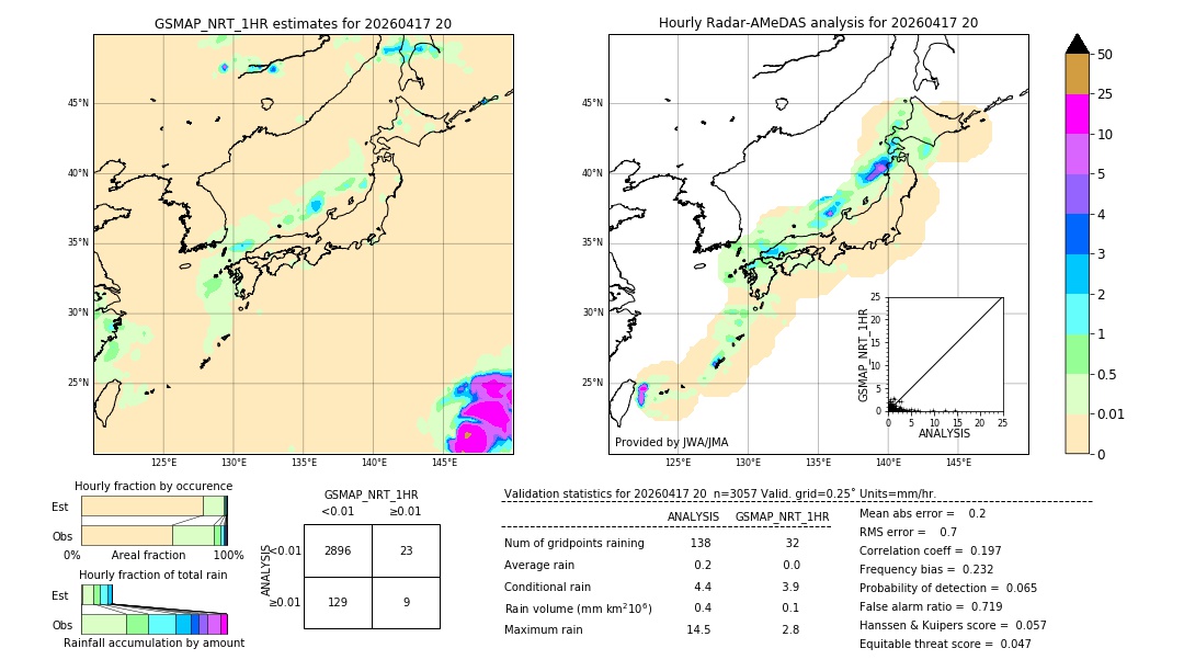 GSMaP NRT validation image. 2026/04/17 20