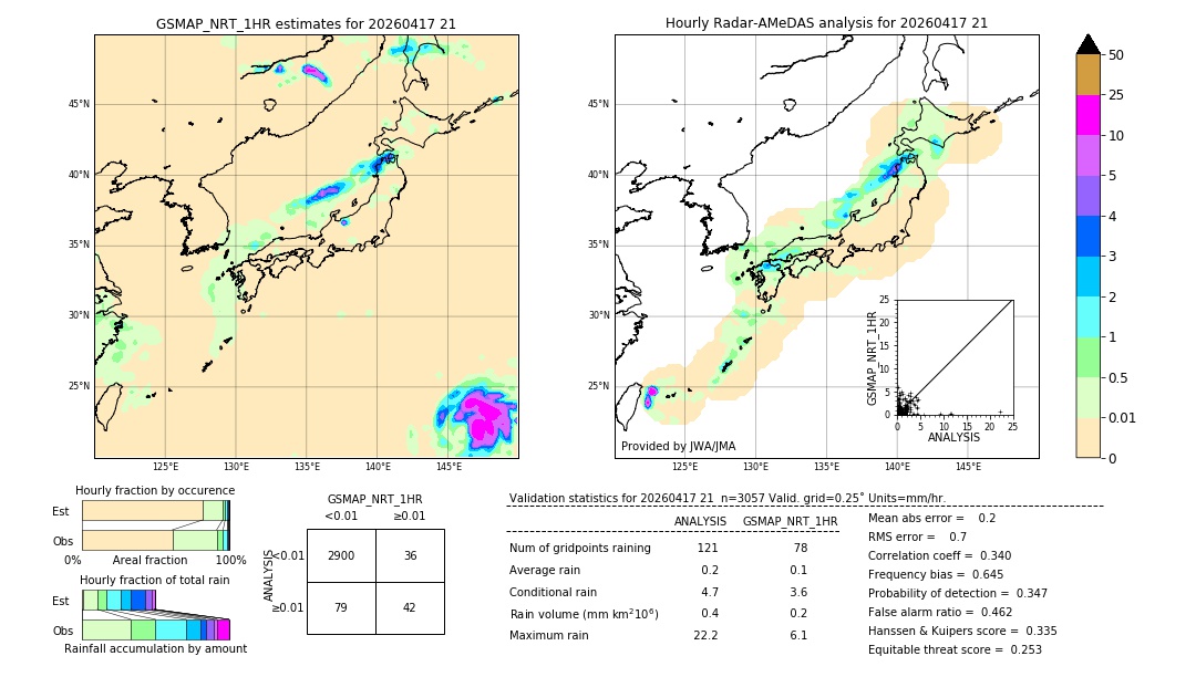 GSMaP NRT validation image. 2026/04/17 21