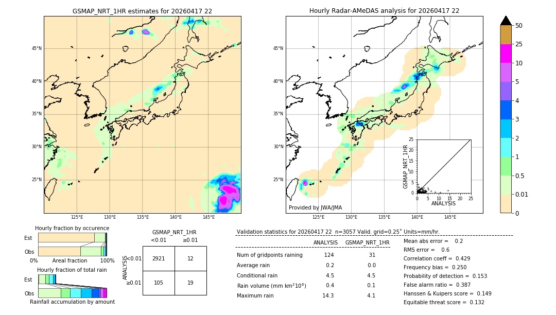 GSMaP NRT validation image. 2026/04/17 22