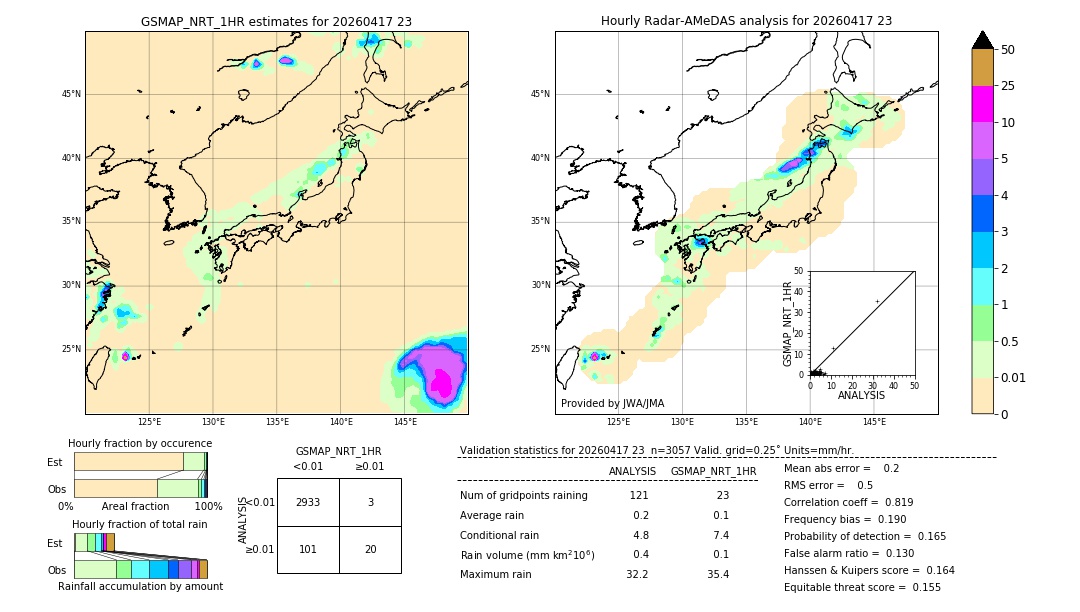 GSMaP NRT validation image. 2026/04/17 23