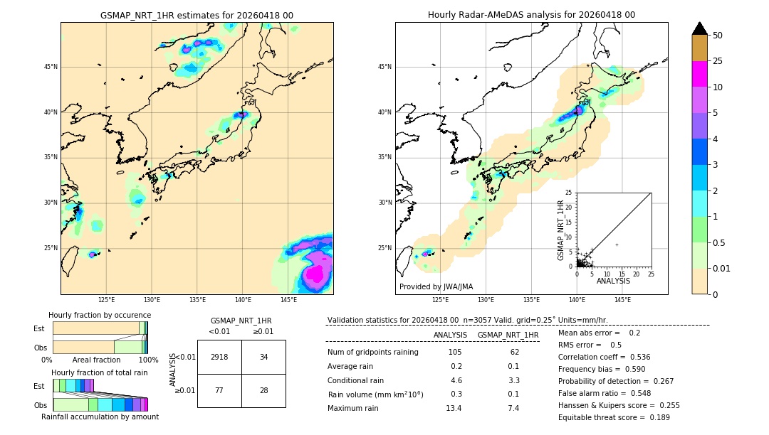 GSMaP NRT validation image. 2026/04/18 00