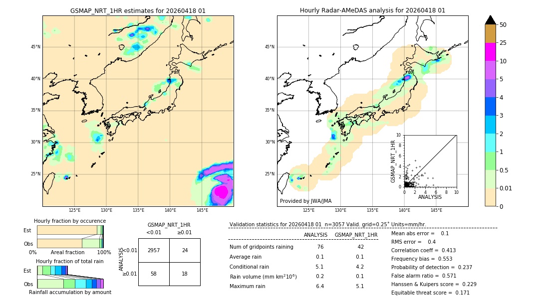 GSMaP NRT validation image. 2026/04/18 01