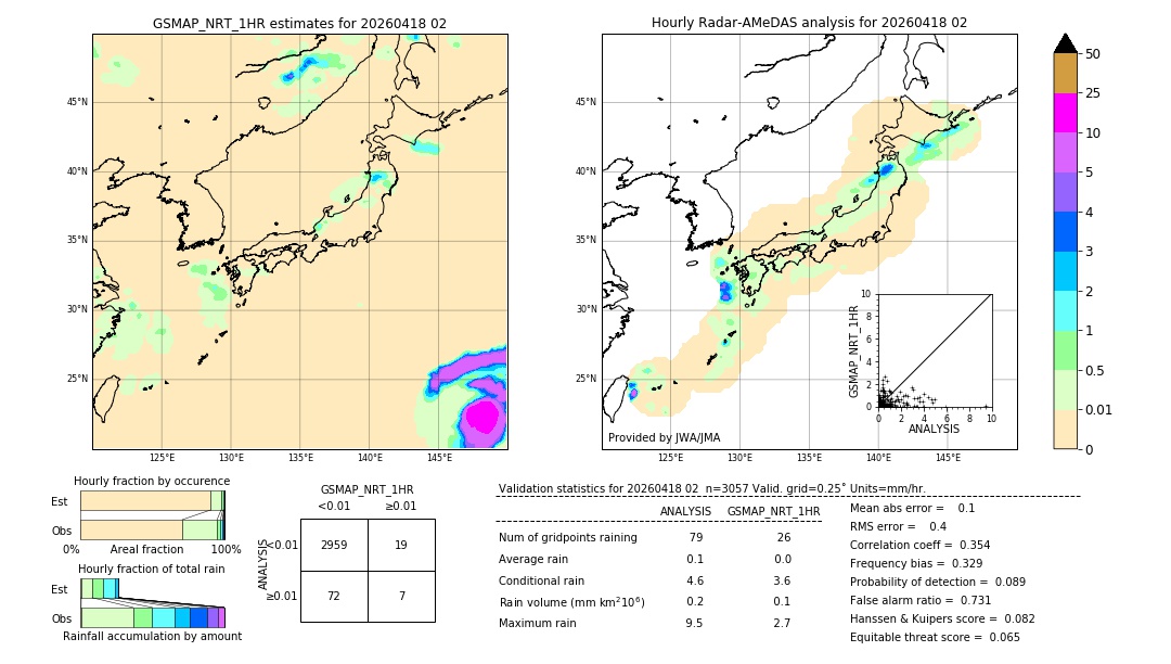 GSMaP NRT validation image. 2026/04/18 02