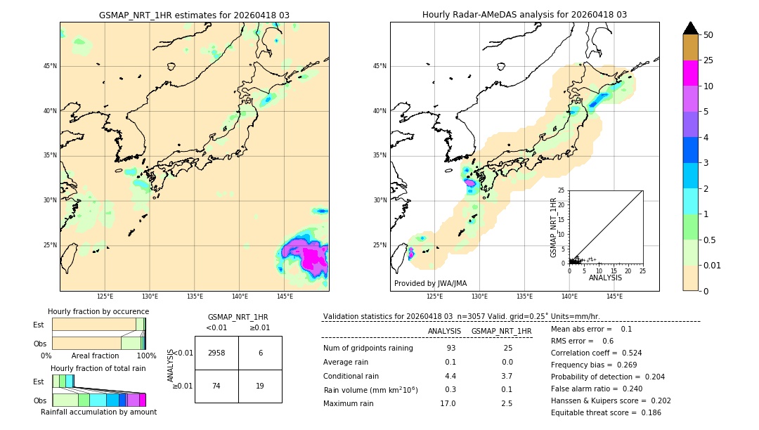 GSMaP NRT validation image. 2026/04/18 03