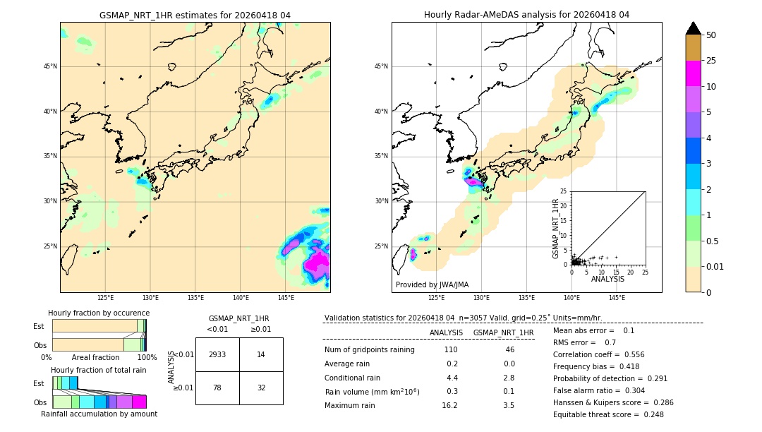 GSMaP NRT validation image. 2026/04/18 04