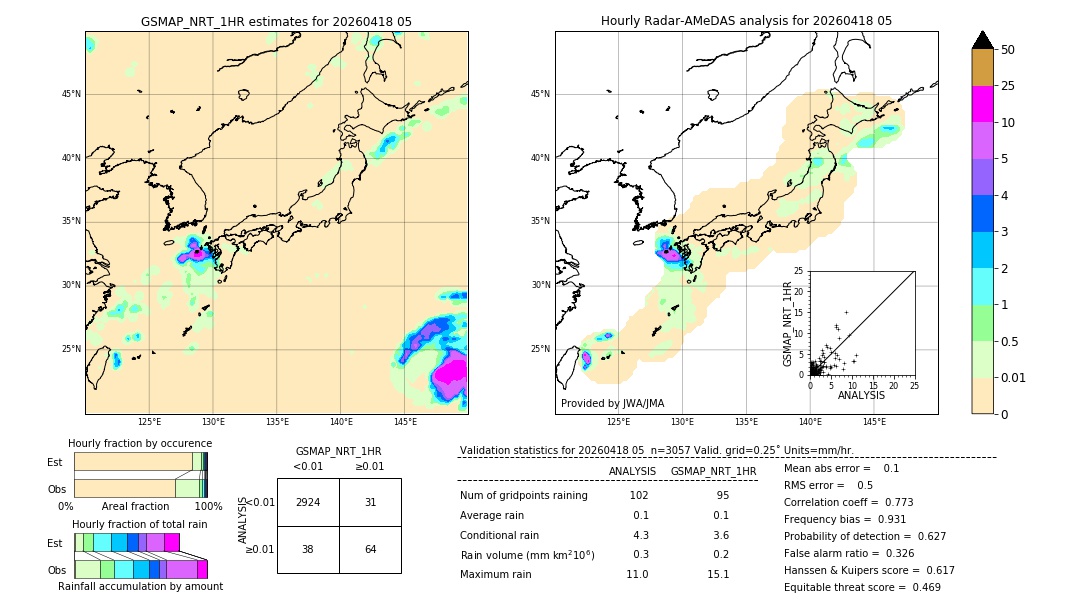 GSMaP NRT validation image. 2026/04/18 05