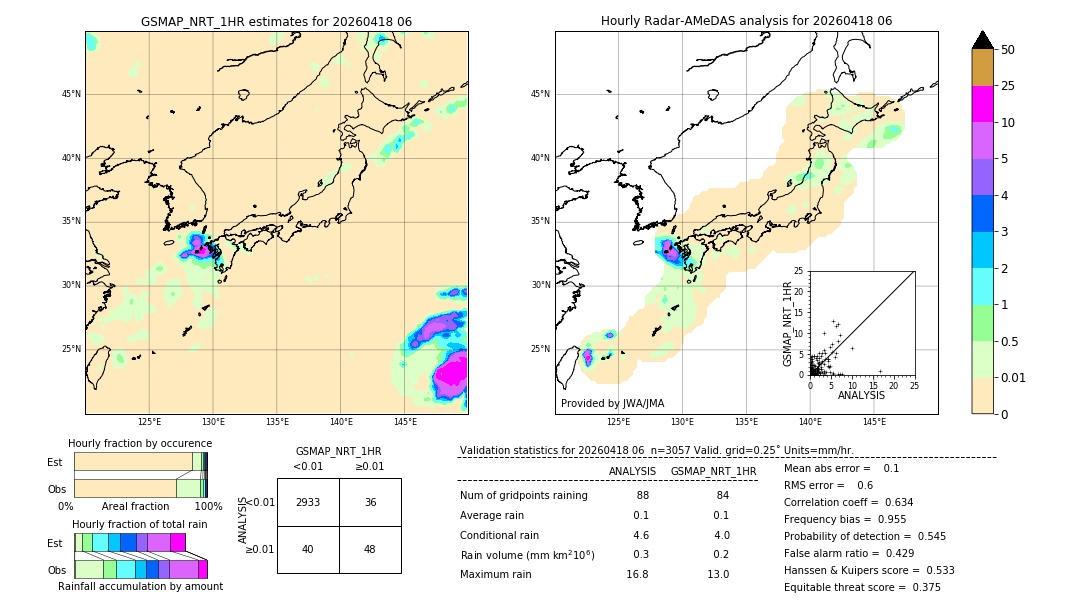 GSMaP NRT validation image. 2026/04/18 06