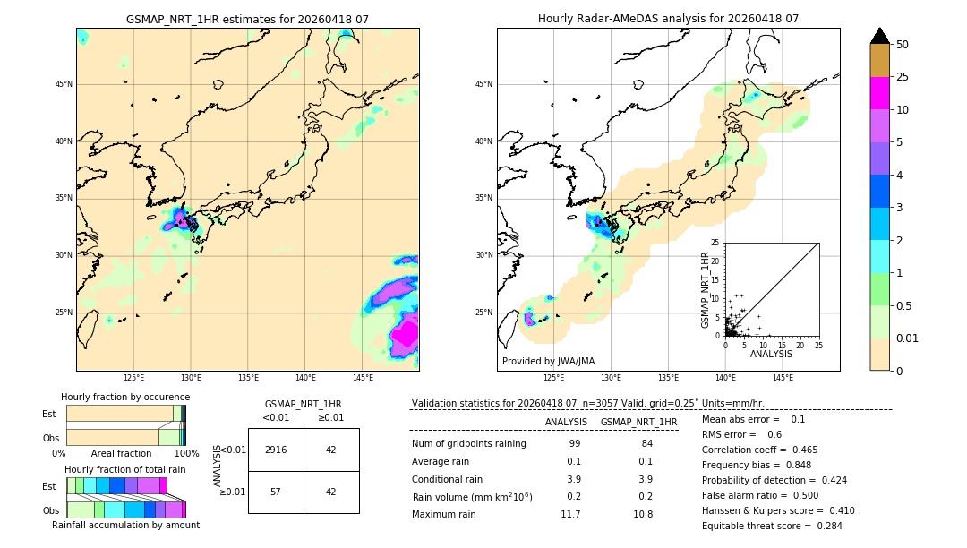 GSMaP NRT validation image. 2026/04/18 07