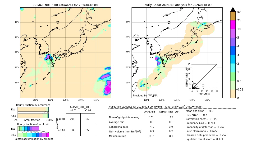 GSMaP NRT validation image. 2026/04/18 09