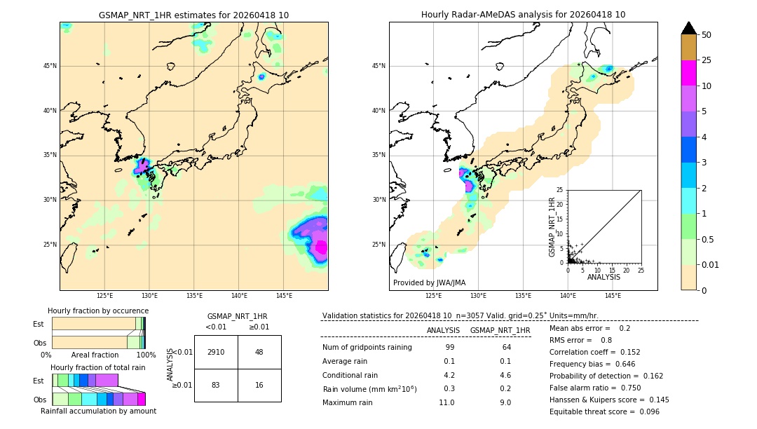 GSMaP NRT validation image. 2026/04/18 10