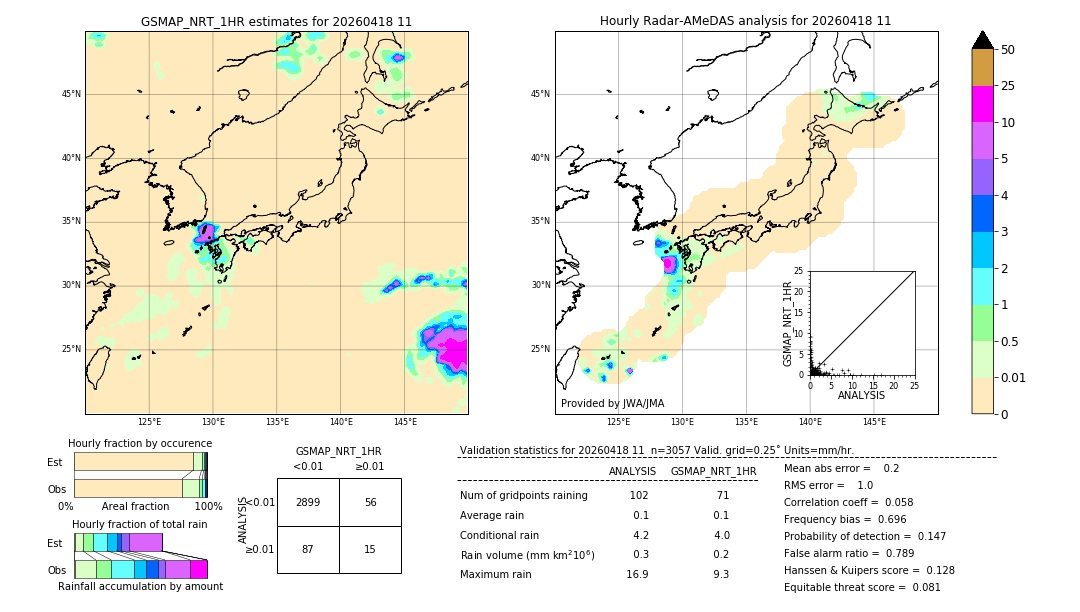 GSMaP NRT validation image. 2026/04/18 11