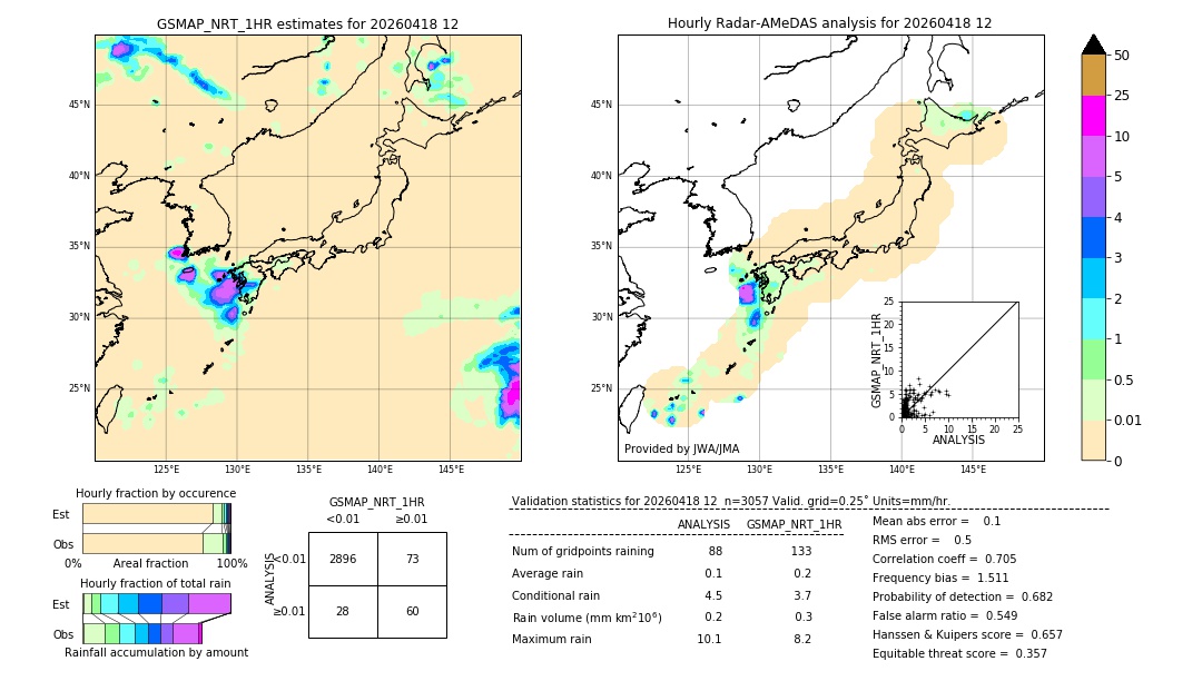 GSMaP NRT validation image. 2026/04/18 12