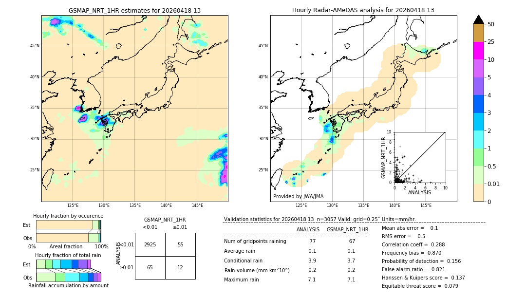 GSMaP NRT validation image. 2026/04/18 13