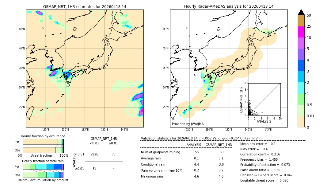 GSMaP NRT validation image. 2026/04/18 14