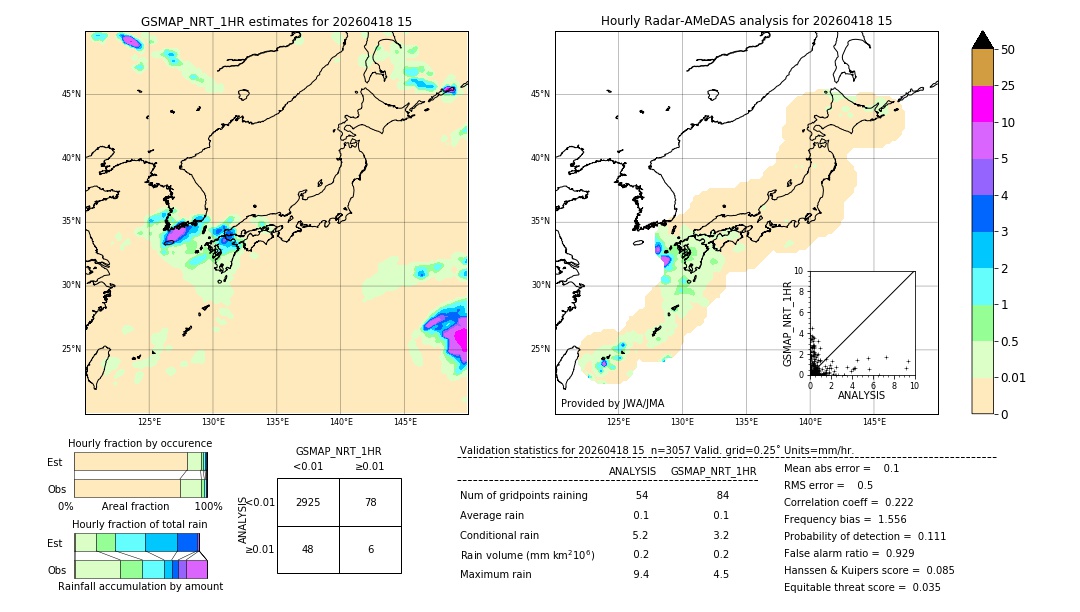 GSMaP NRT validation image. 2026/04/18 15